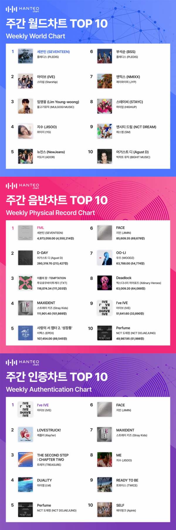 (사진=한터차트 제공)