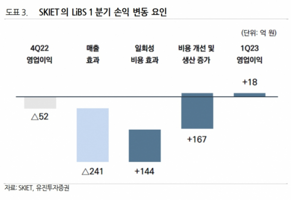 (자료=유진투자증권)