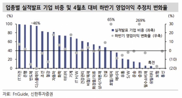 (출처=신한투자증권)