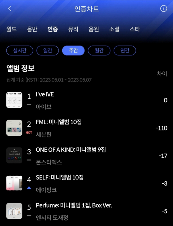 (사진=한터차트 제공)