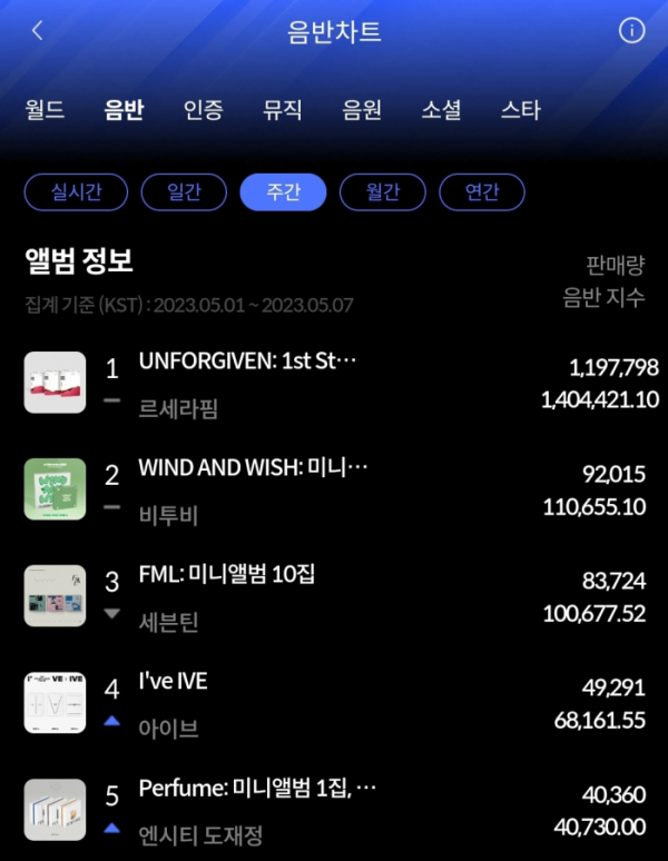 (사진=한터차트 제공)