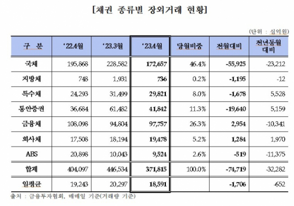 (출처=금융투자협회)