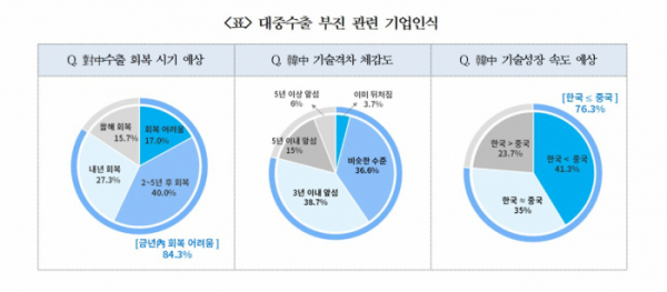 ▲(제공=대한상공회의소)