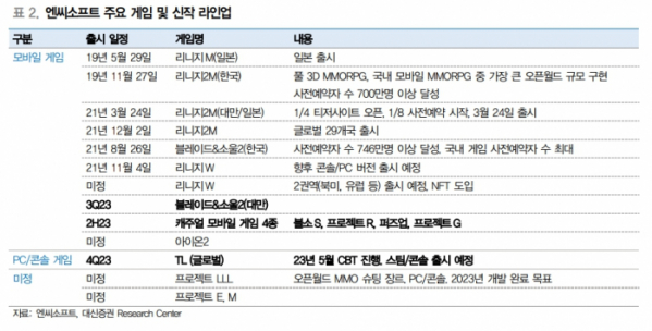 (자료=대신증권)