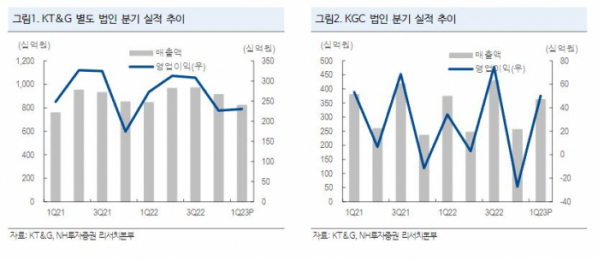 (출처=NH투자증권)