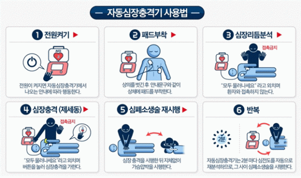 ▲자동심장충격기 사용법. (자료제공=서울시)