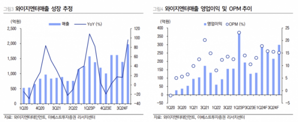 (출처=이베스트투자증권)