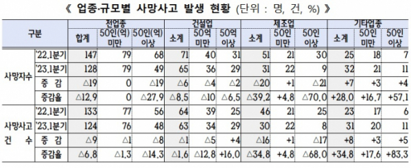 (자료=고용노동부)