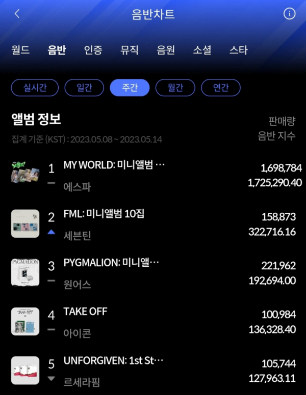 (사진=한터차트 제공)