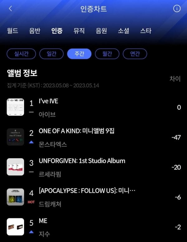 (사진=한터차트 제공)