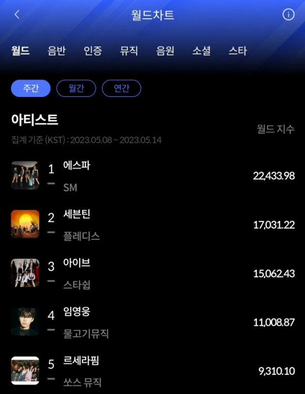 (사진=한터차트 제공)