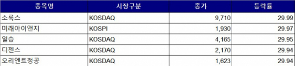 (출처=한국거래소)