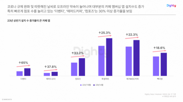 (사진 제공=NHN데이터)