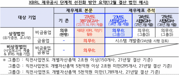 (출처=금융감독원)