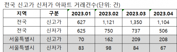 (자료제공=직방)