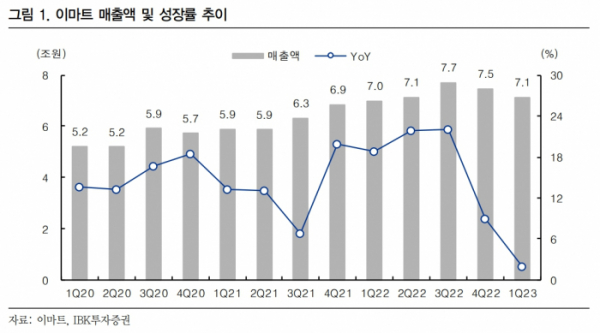 (자료=IBK투자증권)