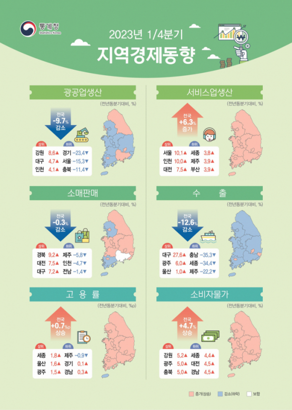 (자료제공=통계청)