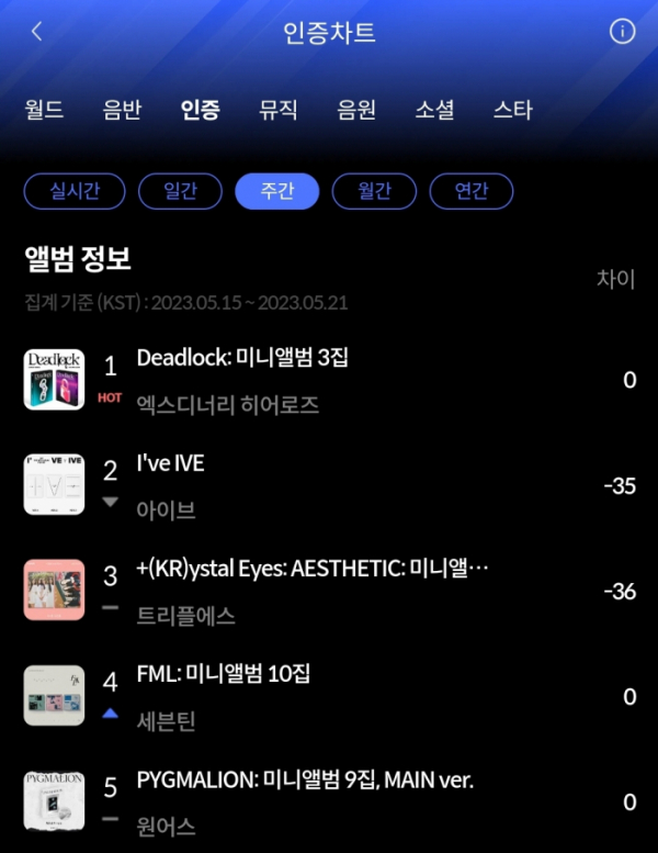 (사진=한터차트 제공)