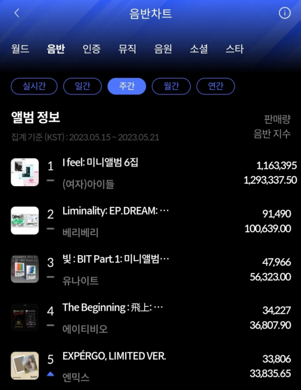 (사진=한터차트 제공)