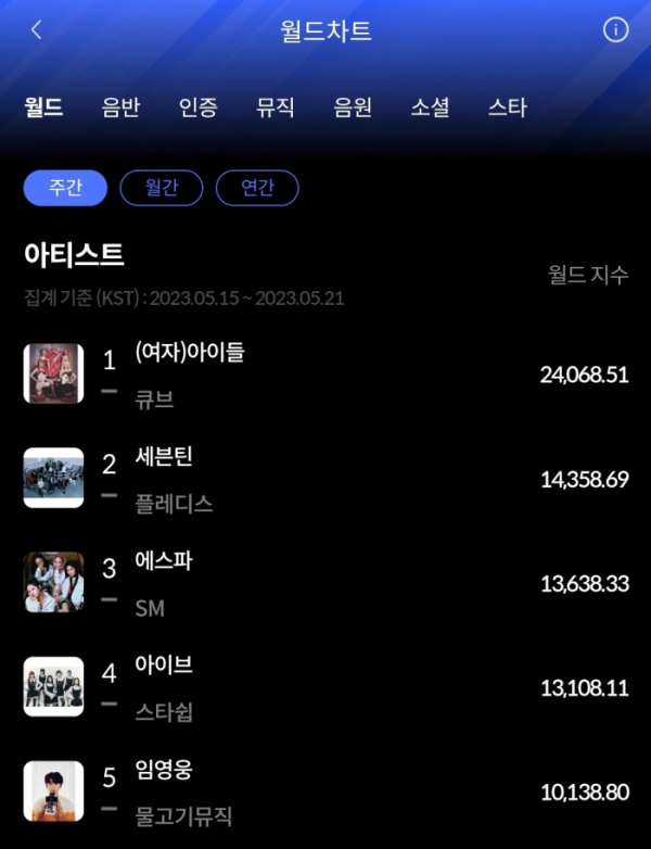 (사진=한터차트 제공)