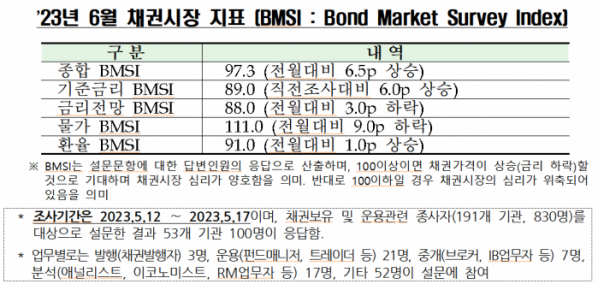 (출처=금융투자협회)