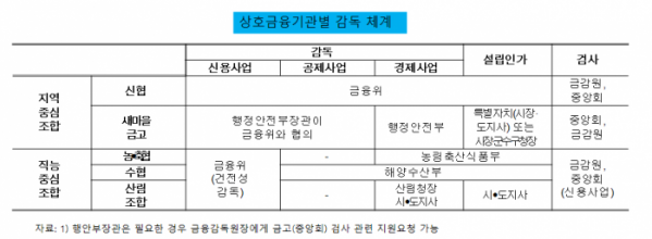 (자료제공=금융위원회)