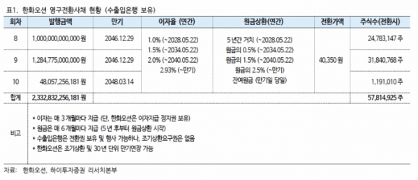 (출처=하이투자증권)