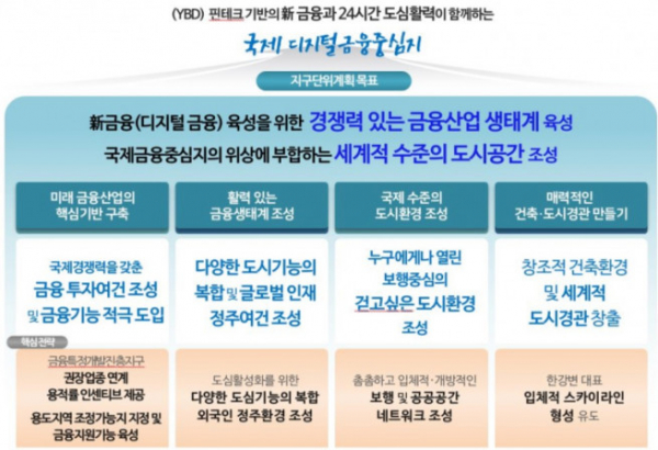 ▲지구단위계획 목표 (자료제공=서울)