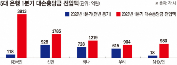 (그래픽=손미경 기자 sssmk@)