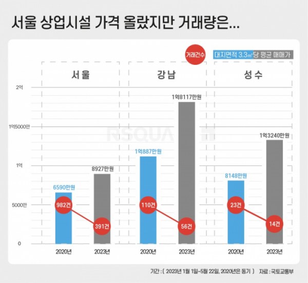 (자료제공=알스퀘어)