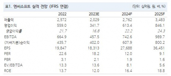 (출처=NH투자증권)