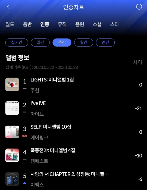 (사진=한터차트 제공)