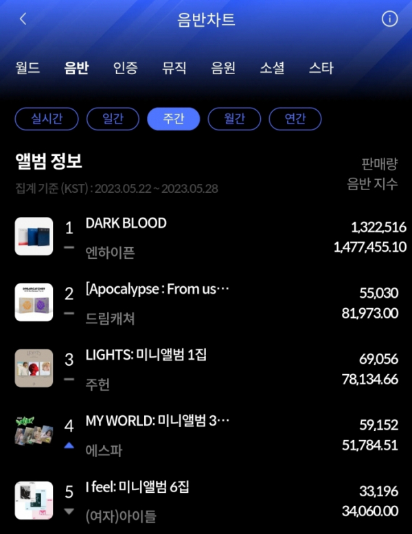 (사진=한터차트 제공)