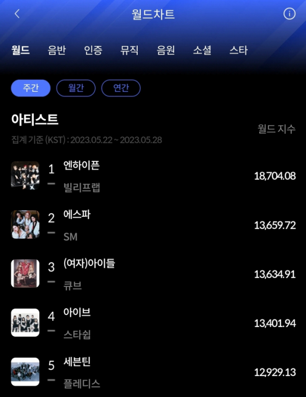 (사진=한터차트 제공)