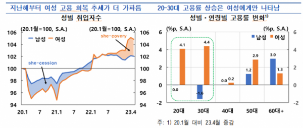 (출처=한국은행)