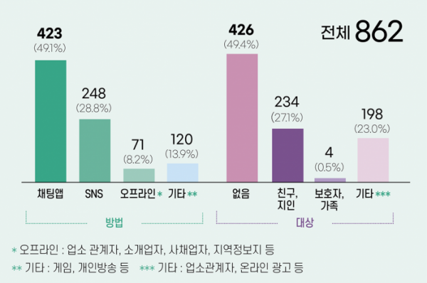 (여성가족부 제공)