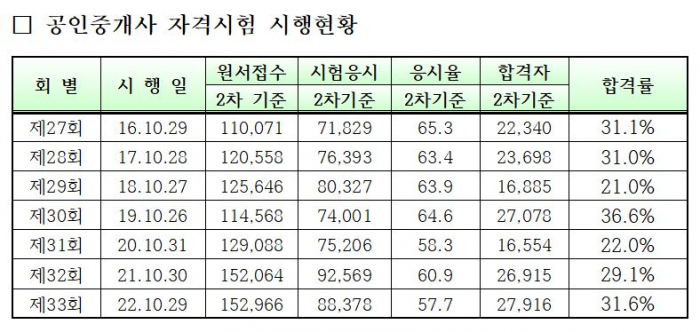 (한국공인중개사협회 제공)