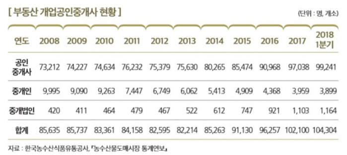 (워크넷 한국직업전망)