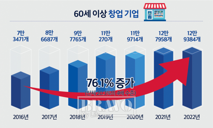 (이은숙 디자이너)