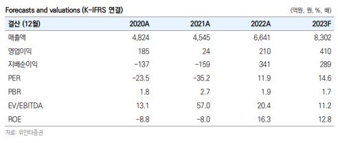 (출처=유안타증권)