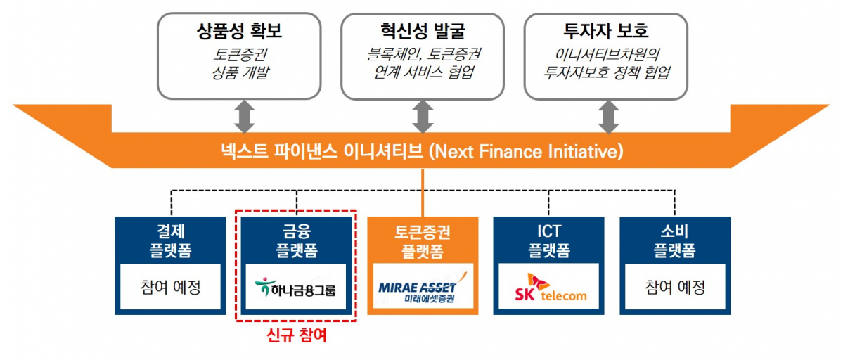 (자료=미래에셋증권)