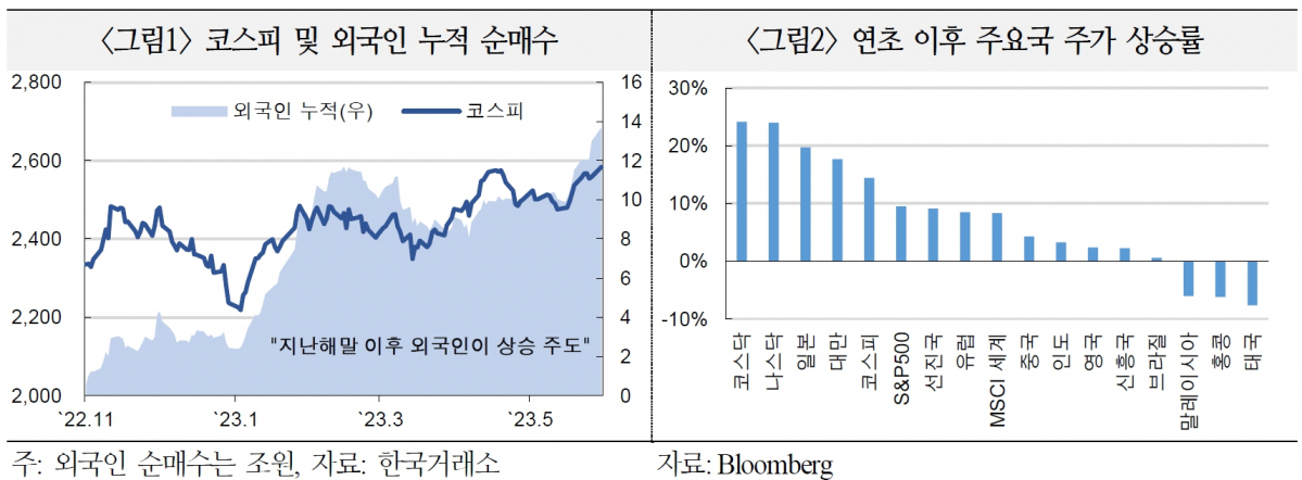 (출처=국제금융센터)