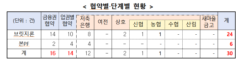 (자료=금융위원회)
