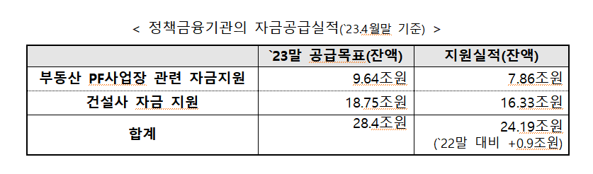 (자료=금융위원회)