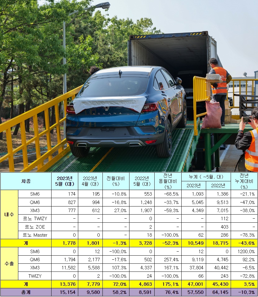 (사진/자료=르노코리아)