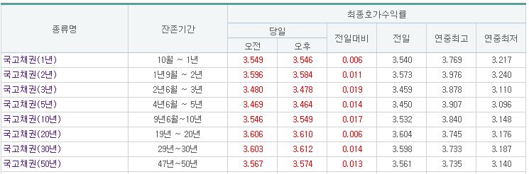 (출처=금융투자협회)