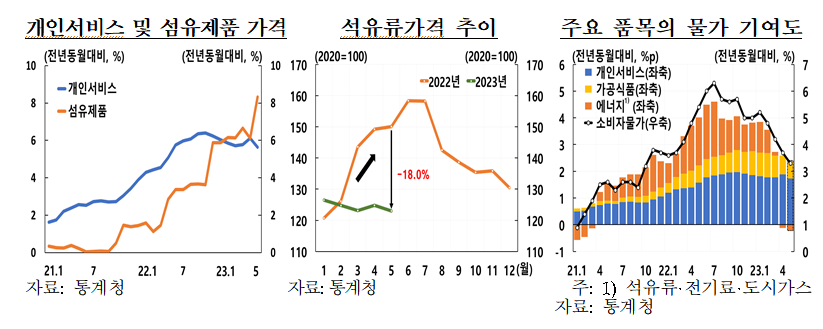 (출처=한국은해)