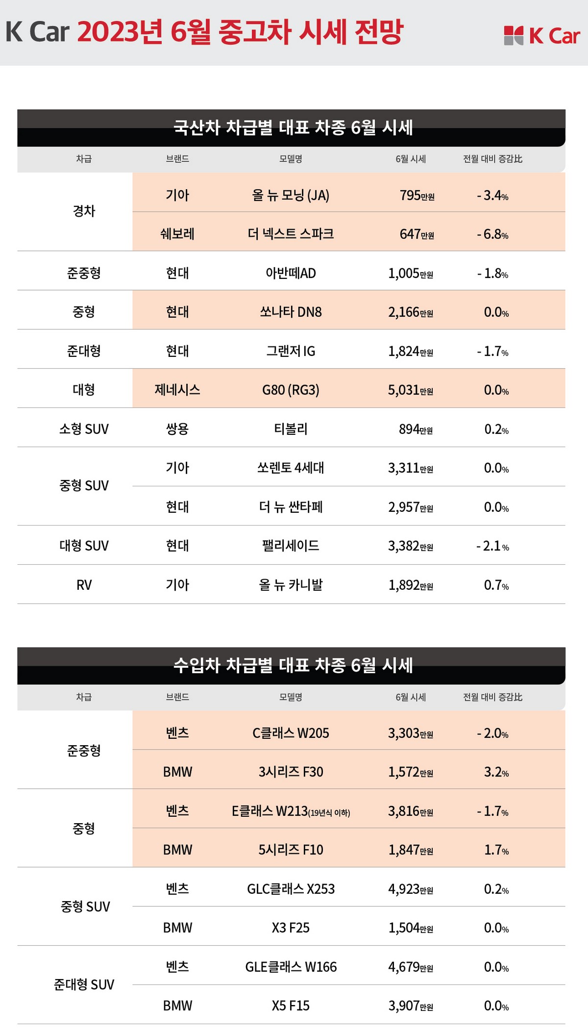 (사진제공=케이카)