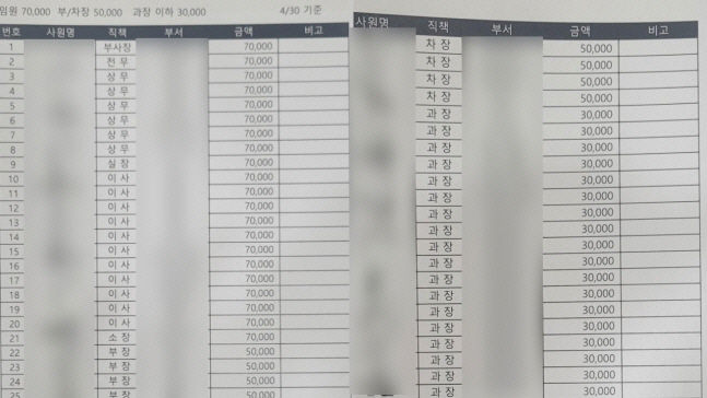 ▲출처=온라인커뮤니티