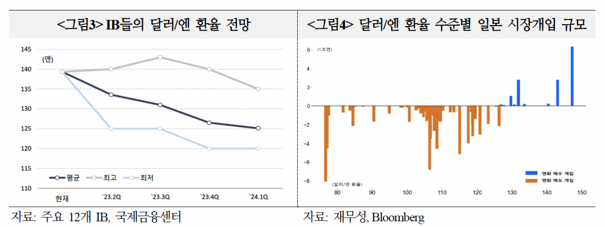 (출처=국제금융센터)